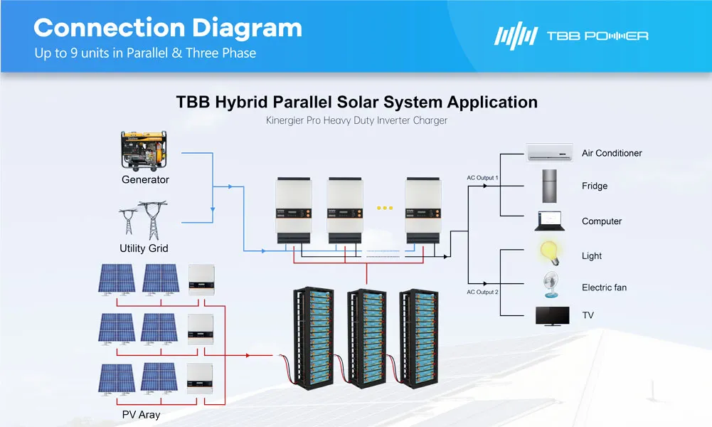 TBB Commercial Use 30kw 36kw 48kw 72kw off-Grid Hybrid Solar Energy System Solutions with Lithium Battery