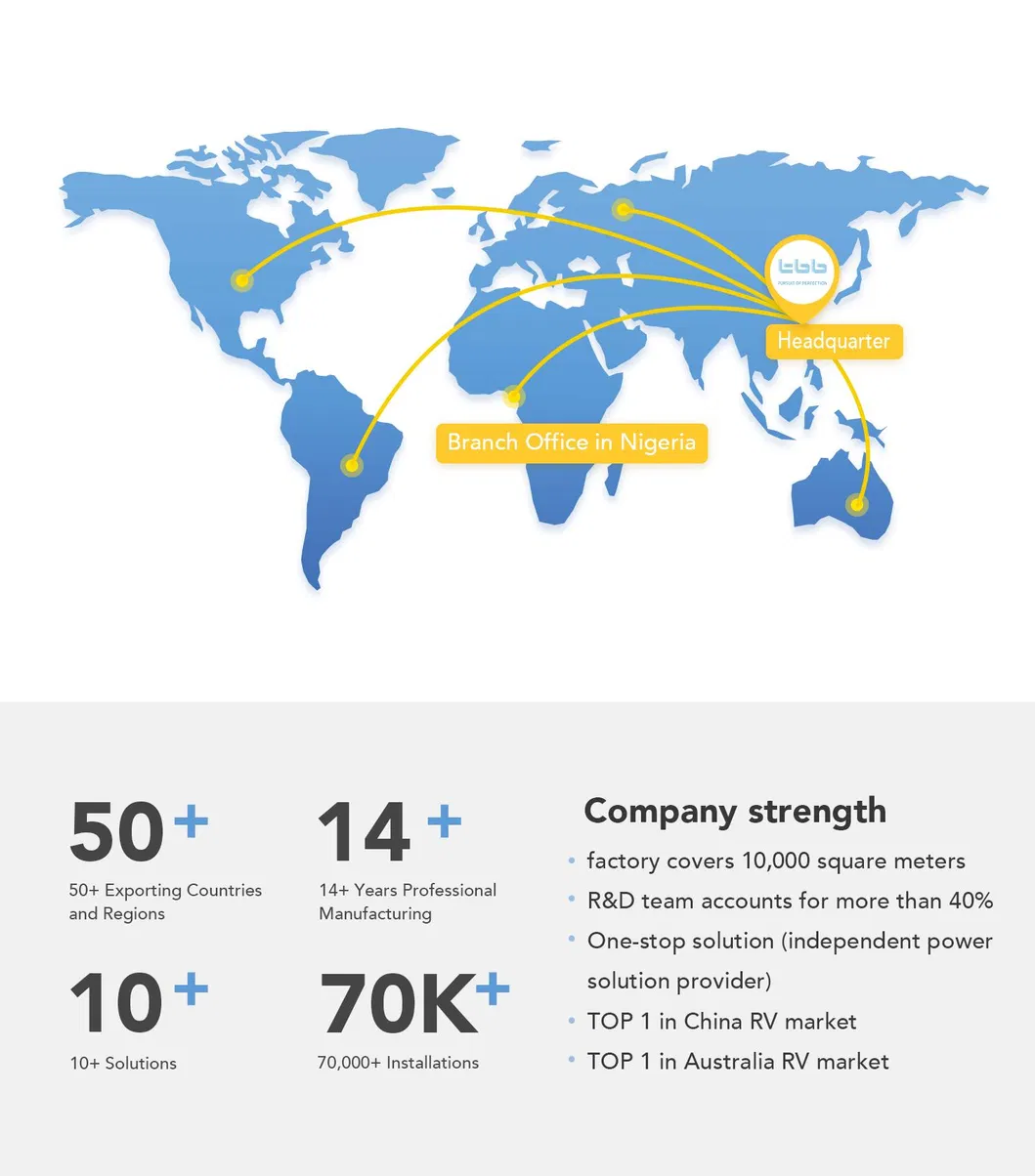 TBB Heavy Duty Home Solar Energy System 5kw 10kw 15kw 30kw off Grid Hybrid Solar Power System for Energy