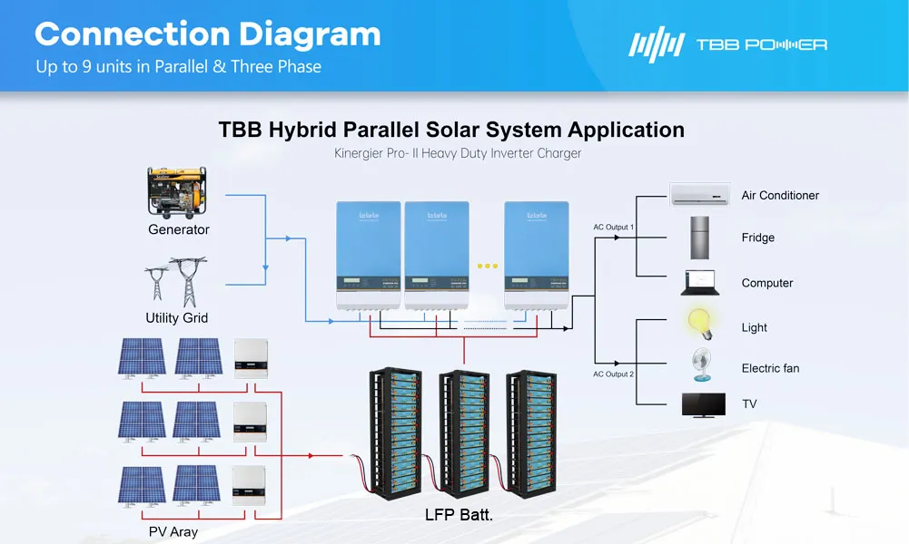 TBB New Generation Stand Alone off-Grid Villa Solar Power System 2kw 3kw with Battery