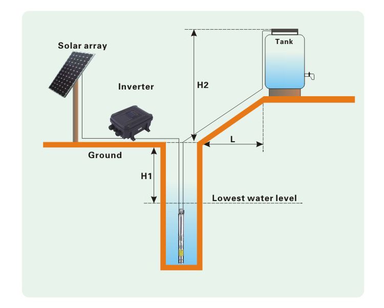 Tycorun 5HP Solar Water Pump Inverter System 5kw 5.5kw 5500W Solar Pumping System Price
