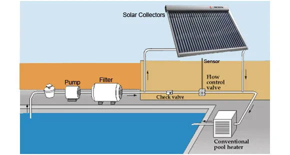 Vacuum Tube Solar Collector with 50 Tubes