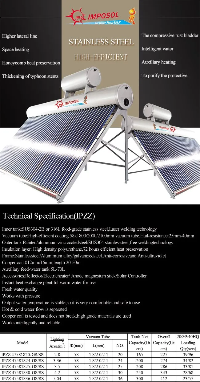 Vacuum Tube Solar Water Heater Mexico Market